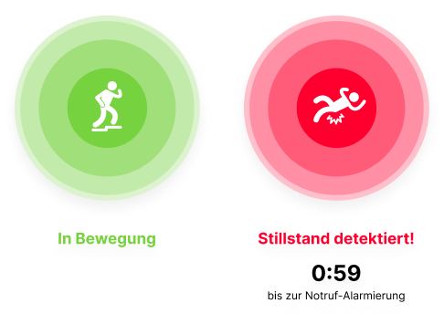 Automatische Unfallerkennung und Alarmierung